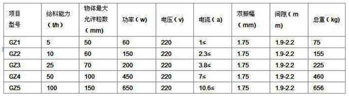 gz振動給料機
