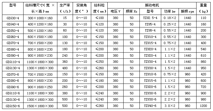 GZG振動給料機(jī)
