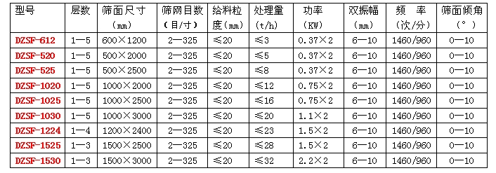 直線振動(dòng)篩